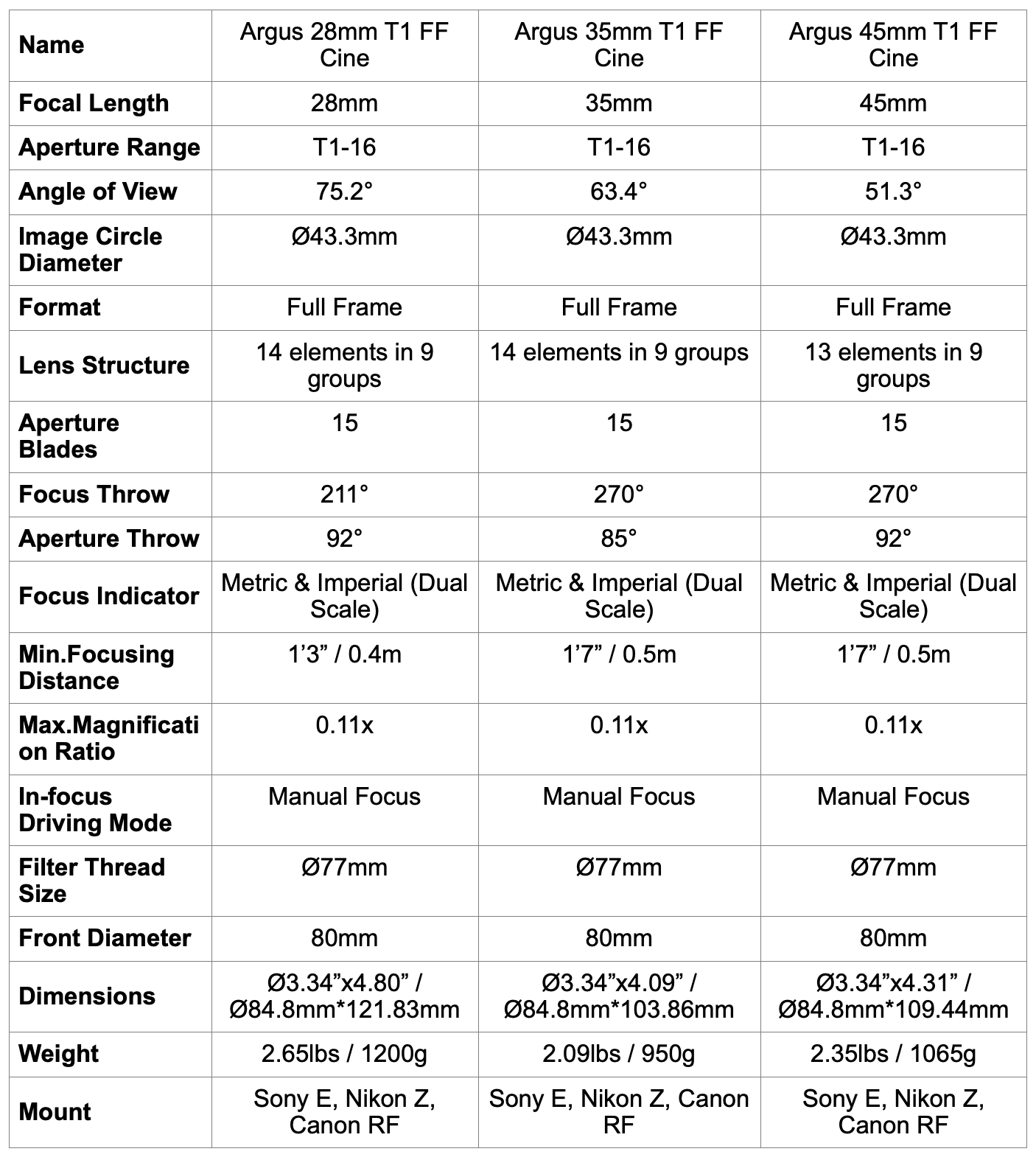 argus t1 specs table 1